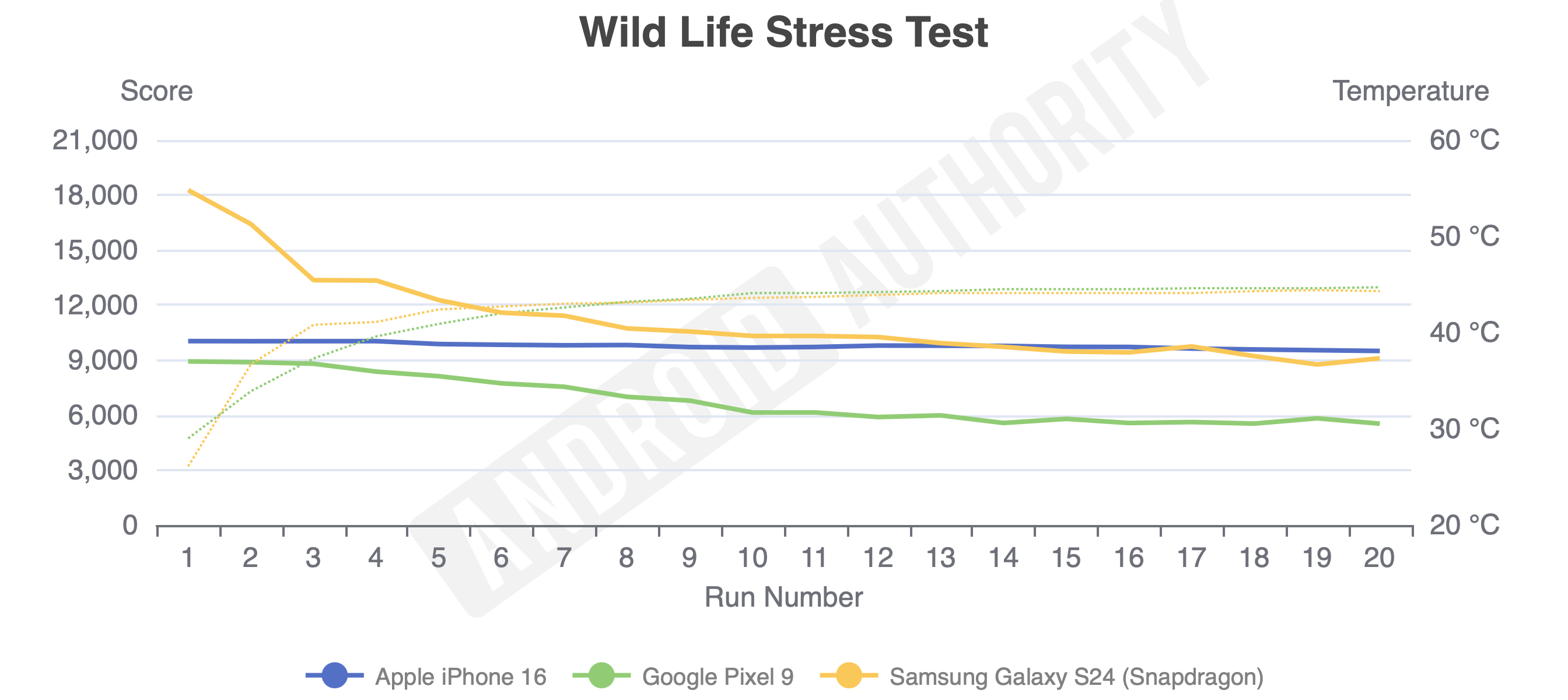 iPhone 16 wild life stress