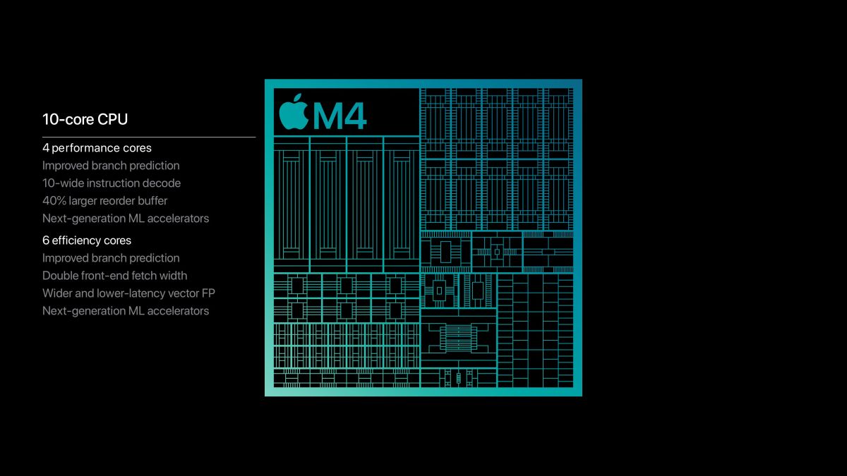 macbook pro 2024 m4 chip apple inline macbook pro